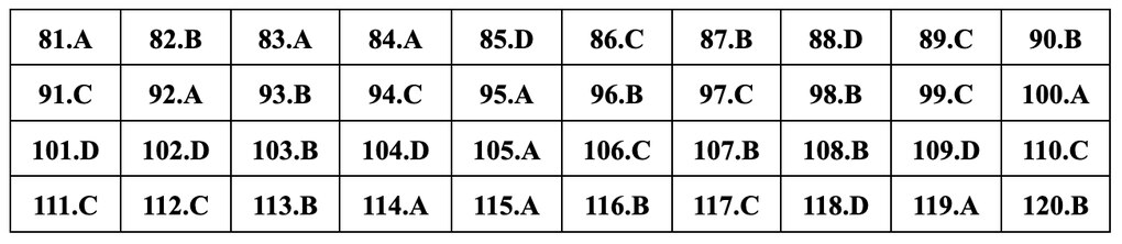 Gợi ý đáp án 24 mã đề môn sinh học thi tốt nghiệp THPT năm 2024 - 21