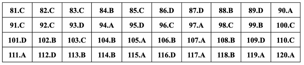 Gợi ý đáp án 24 mã đề môn sinh học thi tốt nghiệp THPT năm 2024 - 23