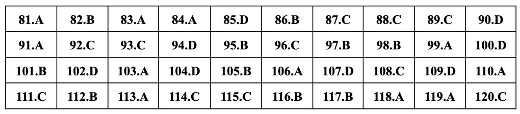 Gợi ý đáp án 24 mã đề môn sinh học thi tốt nghiệp THPT năm 2024 - 25