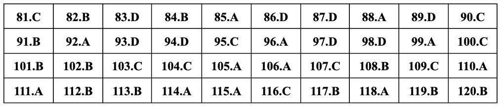 Gợi ý đáp án 24 mã đề môn sinh học thi tốt nghiệp THPT năm 2024 - 24