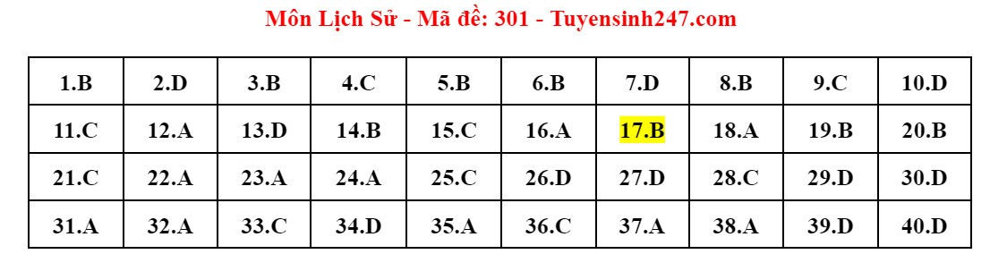 Đề thi và đáp án gợi ý môn Lịch sử tốt nghiệp THPT 2024