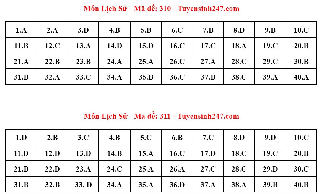 Đề thi và đáp án gợi ý môn Lịch sử tốt nghiệp THPT 2024