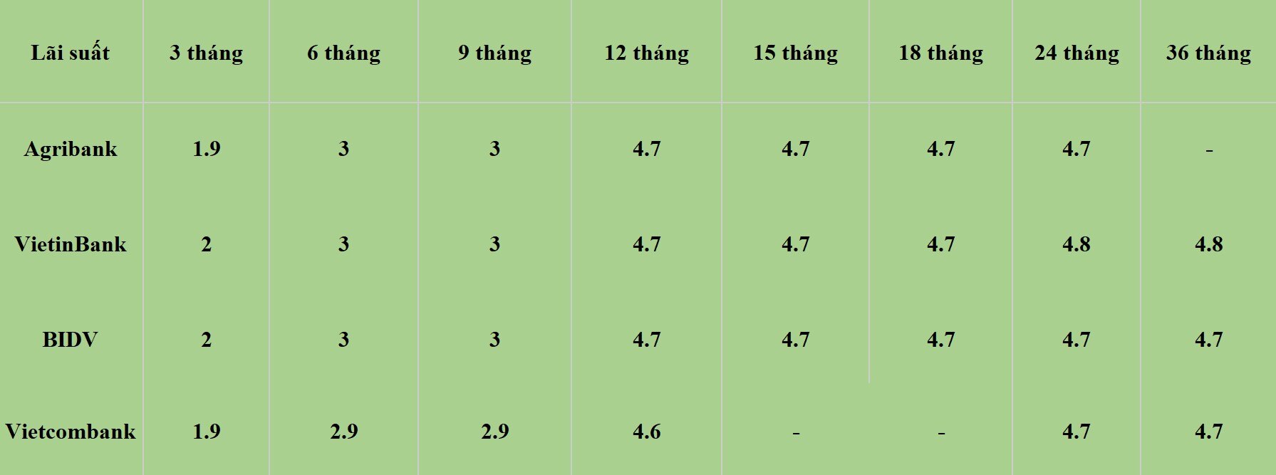 Bảng: Khương Duy  