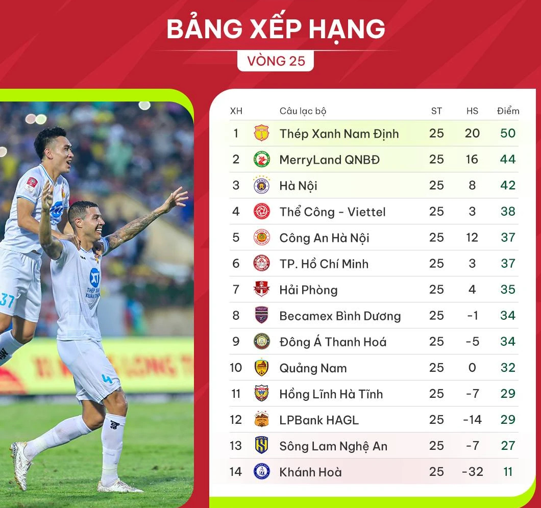 Lịch thi đấu, trực tiếp vòng 26 hạ màn V-League hôm nay: Xác định á quân và vé play-off- Ảnh 4.