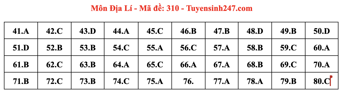 Đáp án môn Địa lý tốt nghiệp THPT 2024 full mã đề chi tiết nhất- Ảnh 3.