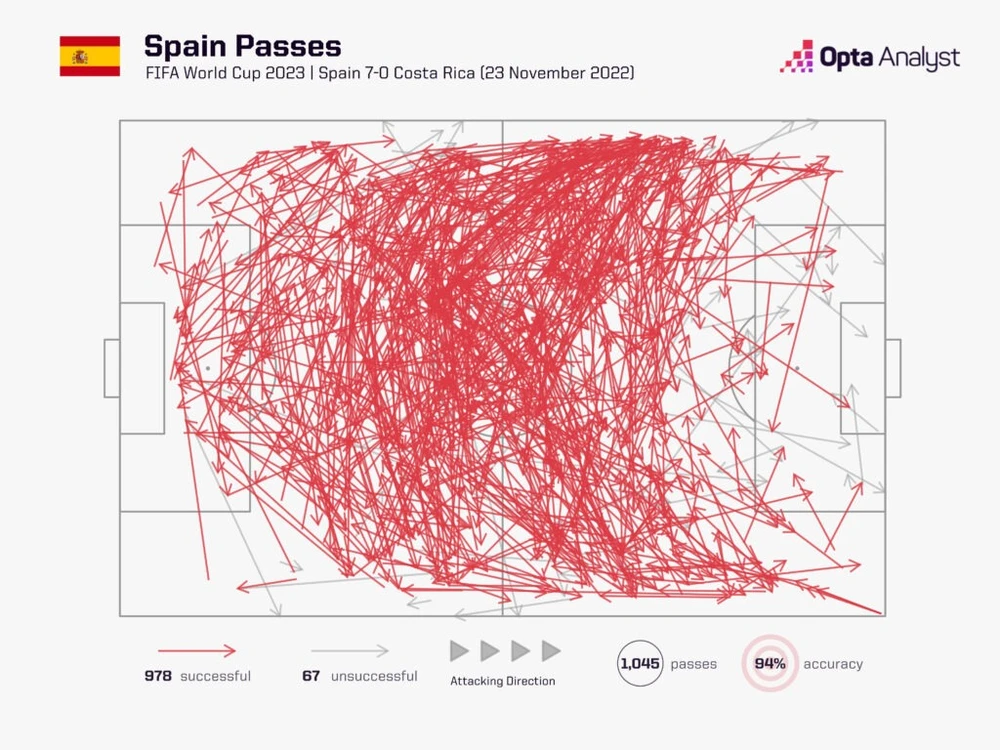 spain-v-costa-rica-pass-map-1024x768.jpeg