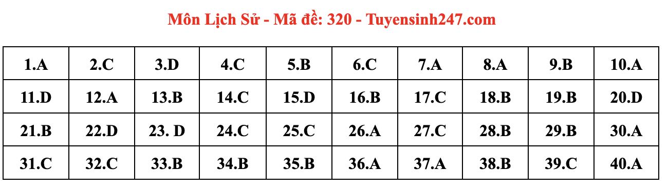 Gợi ý đáp án môn Lịch sử tốt nghiệp THPT 2024 full mã đề chi tiết nhất- Ảnh 6.