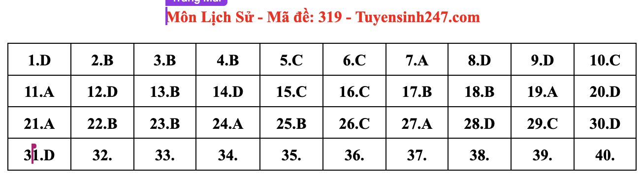 Gợi ý đáp án môn Lịch sử tốt nghiệp THPT 2024 full mã đề chi tiết nhất- Ảnh 5.