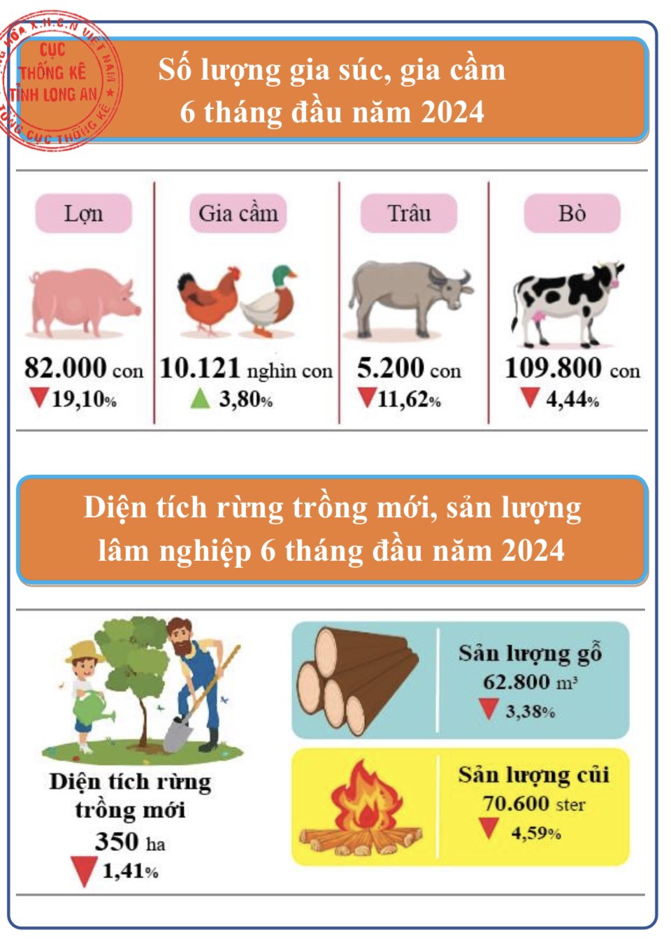 Bị hạn mặn nhiều tháng, tình hình gieo sạ lúa ở Long An 6 tháng đầu năm giảm- Ảnh 5.