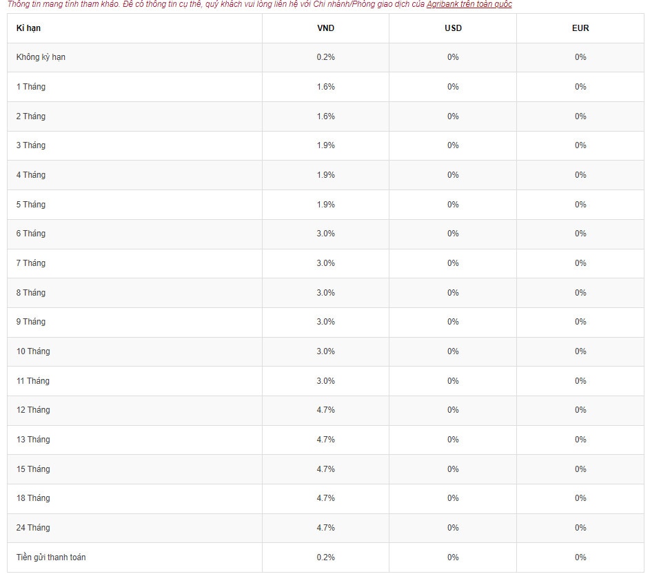 Biểu lãi suất tiền gửi tại Agribank. Ảnh chụp màn hình.
