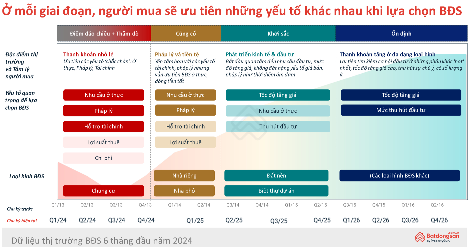 bds tiep tuc dung dau ve loi suat dau tu nguoi mua dang tham do thi truong hinh 1