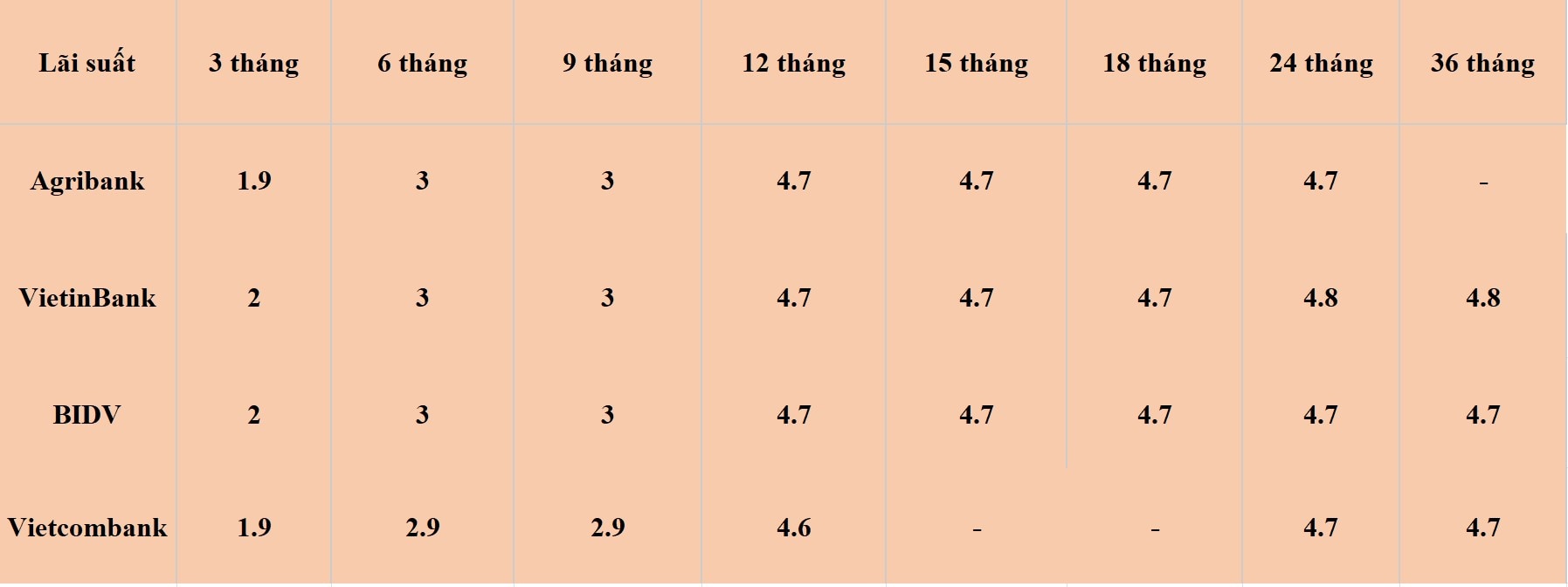 Bảng lãi suất nhóm Big 4 ngày 23.6.2024.