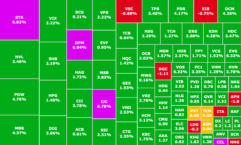 Chứng khoán tuần đầu tháng 6: VN-Index đi ngang tại 1.250 - 1.300 điểm- Ảnh 1.