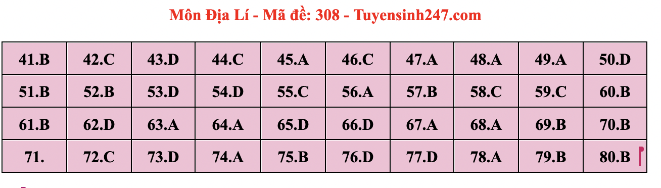 Đáp án môn Địa lý tốt nghiệp THPT 2024 full mã đề chi tiết nhất- Ảnh 2.