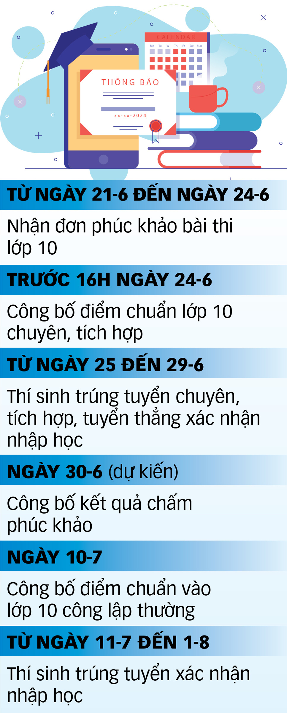 Đồ họa: TUẤN ANH