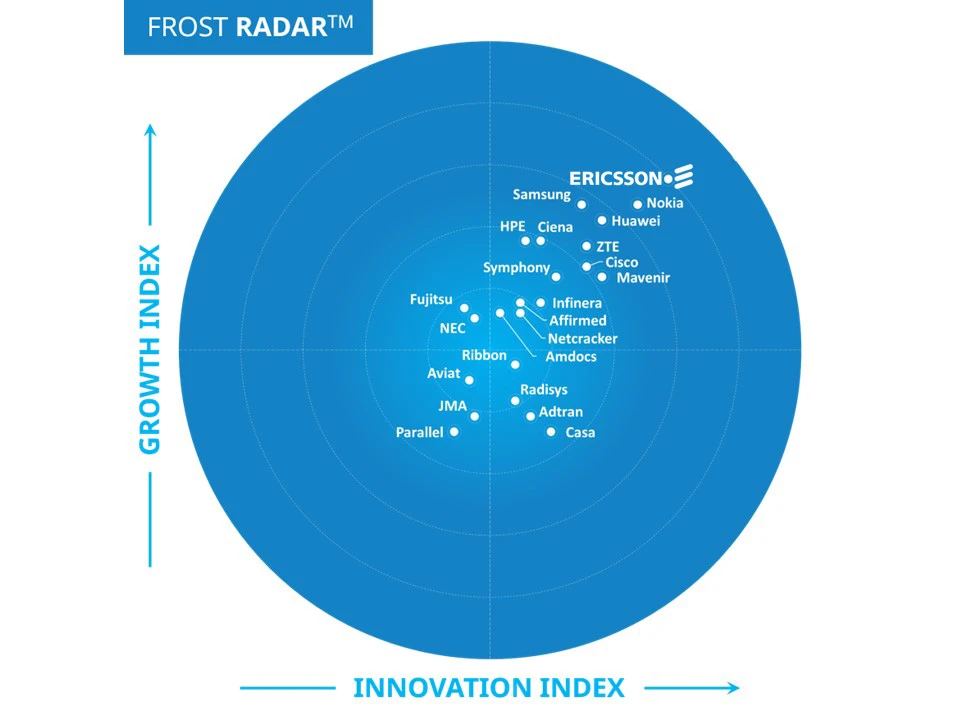 frost-radar-image---5g-infrastructure-2024-image_ericsson-176982d41d8cd98f00b204e9800998ecf8427e.jpg