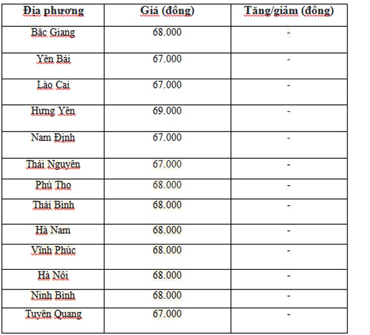 Giá heo hơi hôm nay ngày 29/6/2024: Tăng, giảm 1.000 đồng/kg