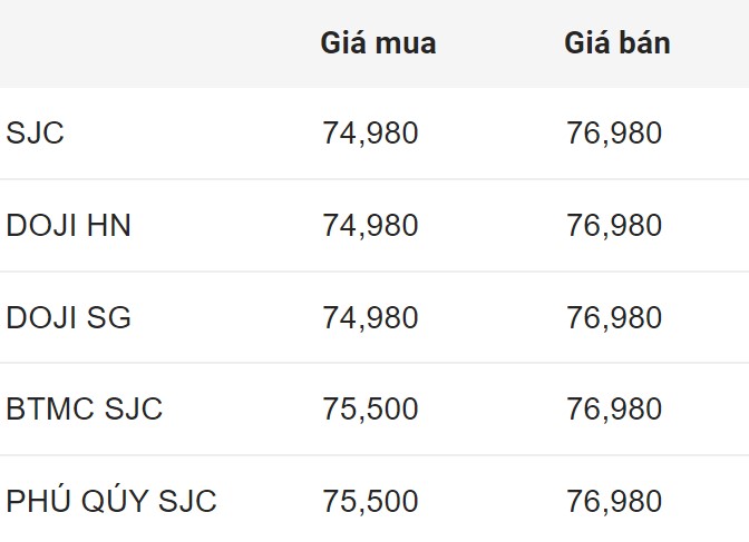 Giá vàng SJC trong nước đầu giờ sáng 30.6.2024.  