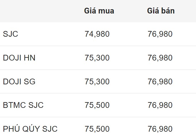 Giá vàng SJC trong nước chốt phiên 18.6.2024.  