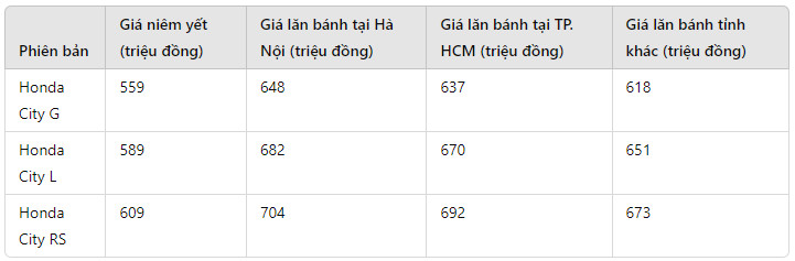 gia xe honda city lan banh thang 6 2024 giam sau de canh tranh voi hyundai accent hinh 1