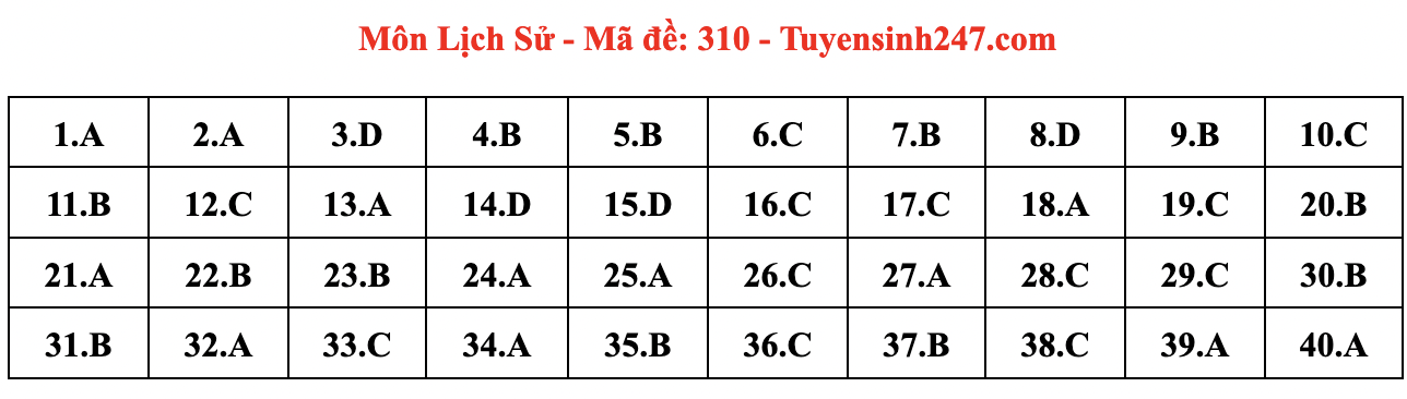 Gợi ý đáp án môn Lịch sử tốt nghiệp THPT 2024 full mã đề chi tiết nhất- Ảnh 2.