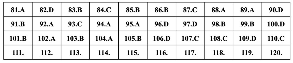 Gợi ý đáp án môn giáo dục công dân mã đề 301 kỳ thi tốt nghiệp THPT 2024 - 2