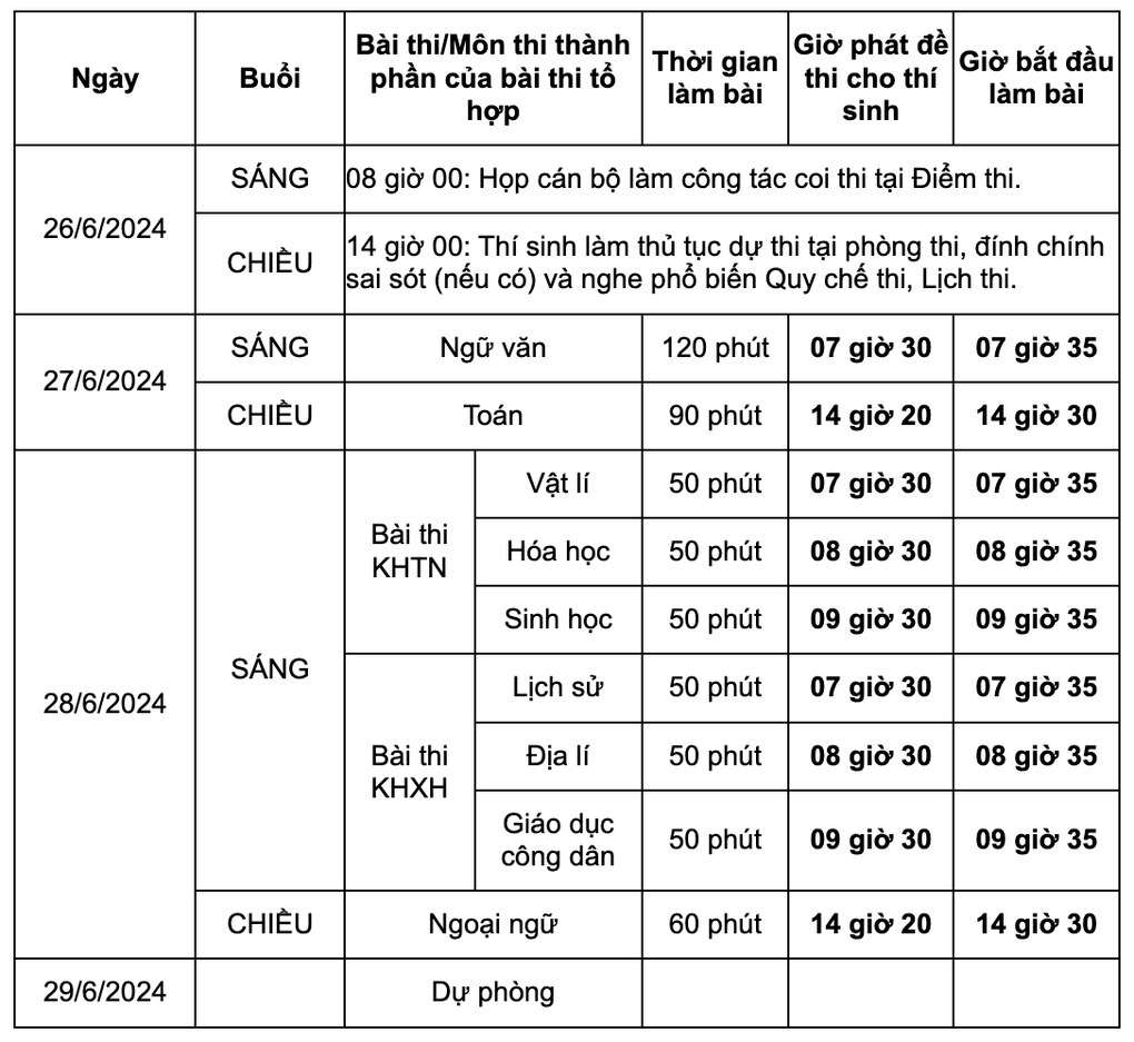 Hà Nội lo ngại khoảng cách 25m từ nơi để đồ đến phòng thi chưa đủ an toàn - 2