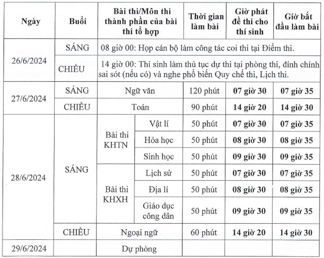 Hôm nay, hơn 1 triệu thí sinh làm thủ tục dự kỳ thi cuối cùng chương trình giáo dục phổ thông cũ- Ảnh 2.