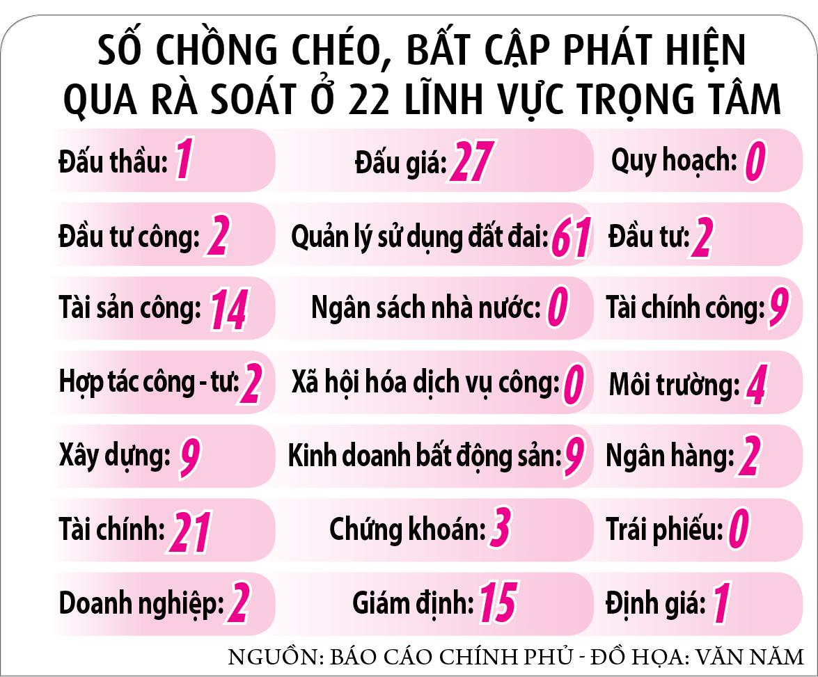 Không để cán bộ phải 'xé rào'- Ảnh 1.