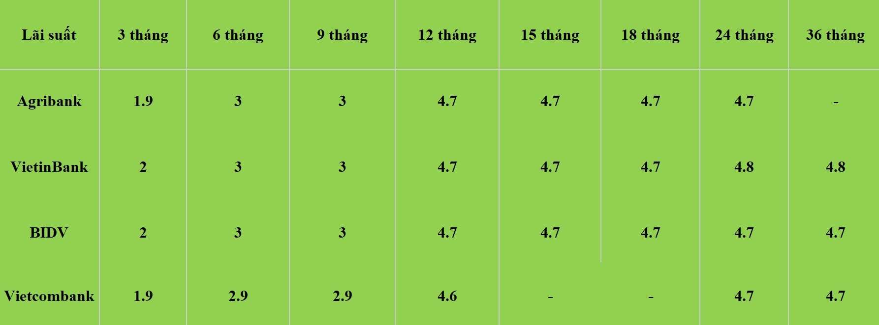 Bảng lãi suất nhóm Big 4 ngày 10.6.2024.