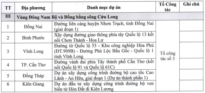 Dự kiến danh mục các Dự án thuộc Tổ công tác số 3.