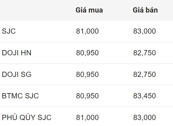 Giá vàng SJC trong nước đầu giờ sáng 2.6.2024.  