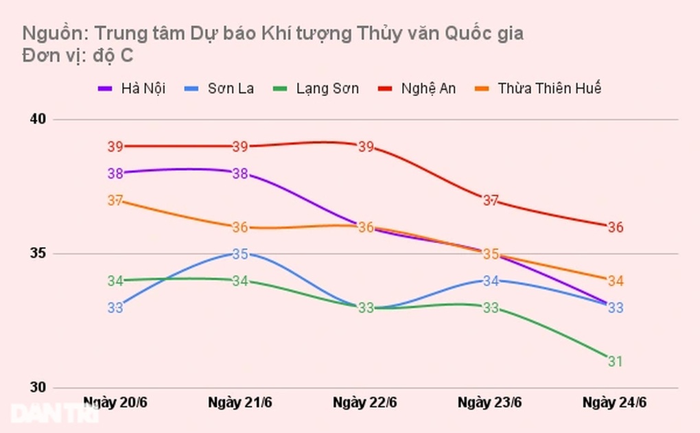 Miền Bắc mưa dông giải nhiệt - 1