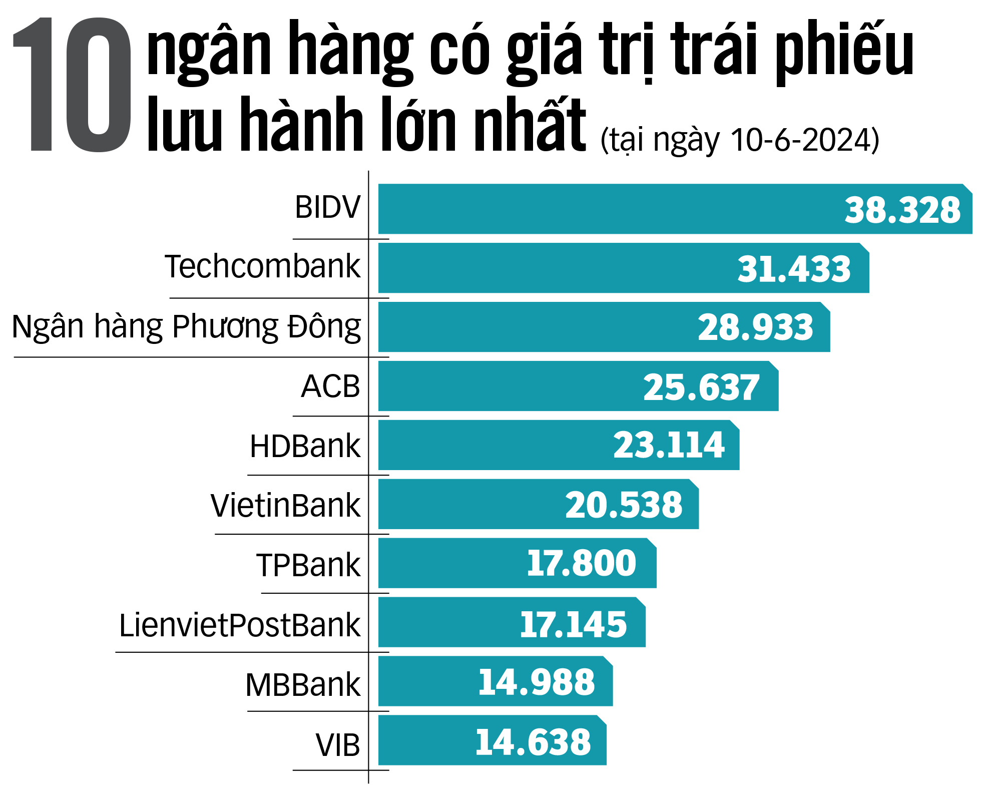 Giá trị lưu hành: tỉ đồng - Nguồn: Fiinratings - Đồ họa: N.KH.