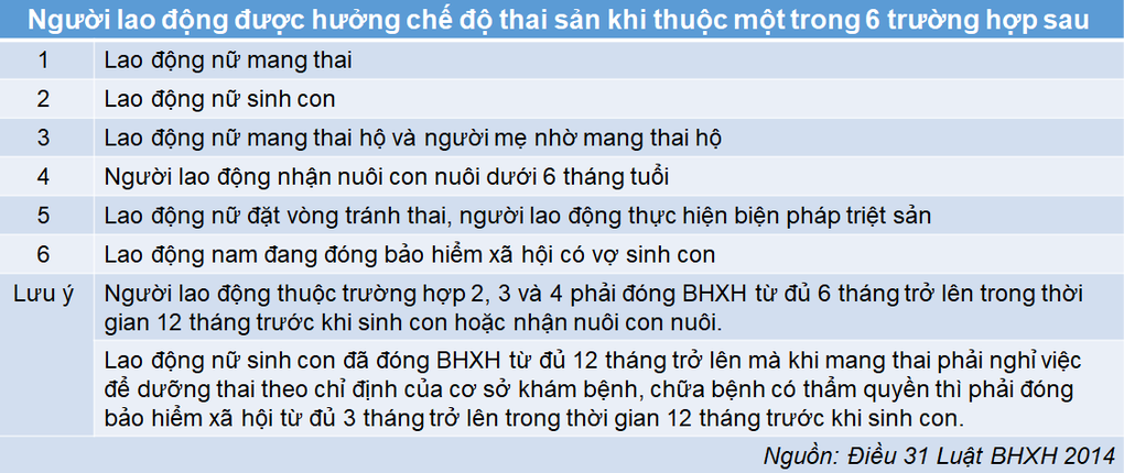 Nghỉ việc trước khi sinh cần làm gì để được hưởng thai sản? - 2