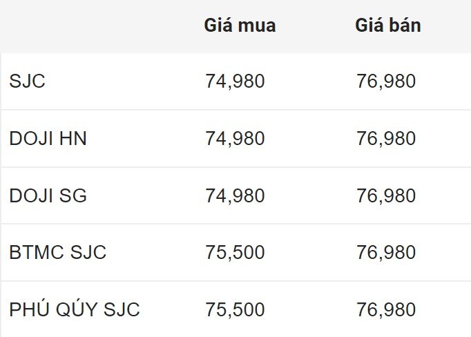 Giá vàng SJC trong nước chốt phiên 29.6.2024.  