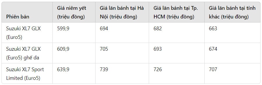 gia xe suzuki xl7 lan banh thang 6 2024 re ngang phan khuc sedan hang b hinh 1