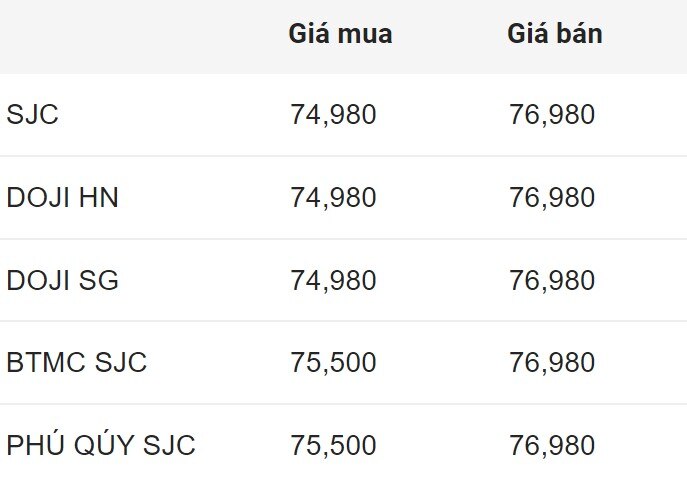 Giá vàng SJC trong nước đầu giờ sáng 26.6.2024.  