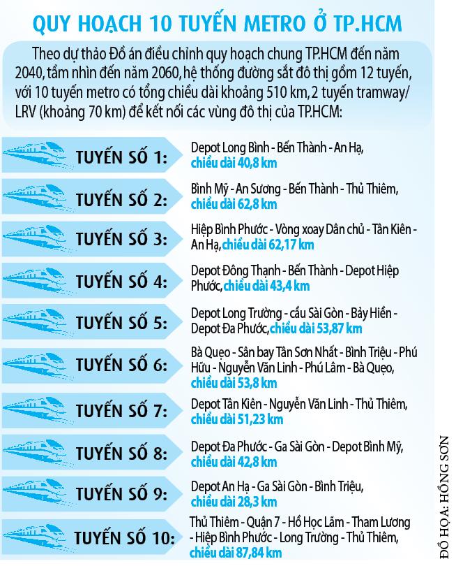 TP.HCM phát triển thành phố vệ tinh- Ảnh 3.