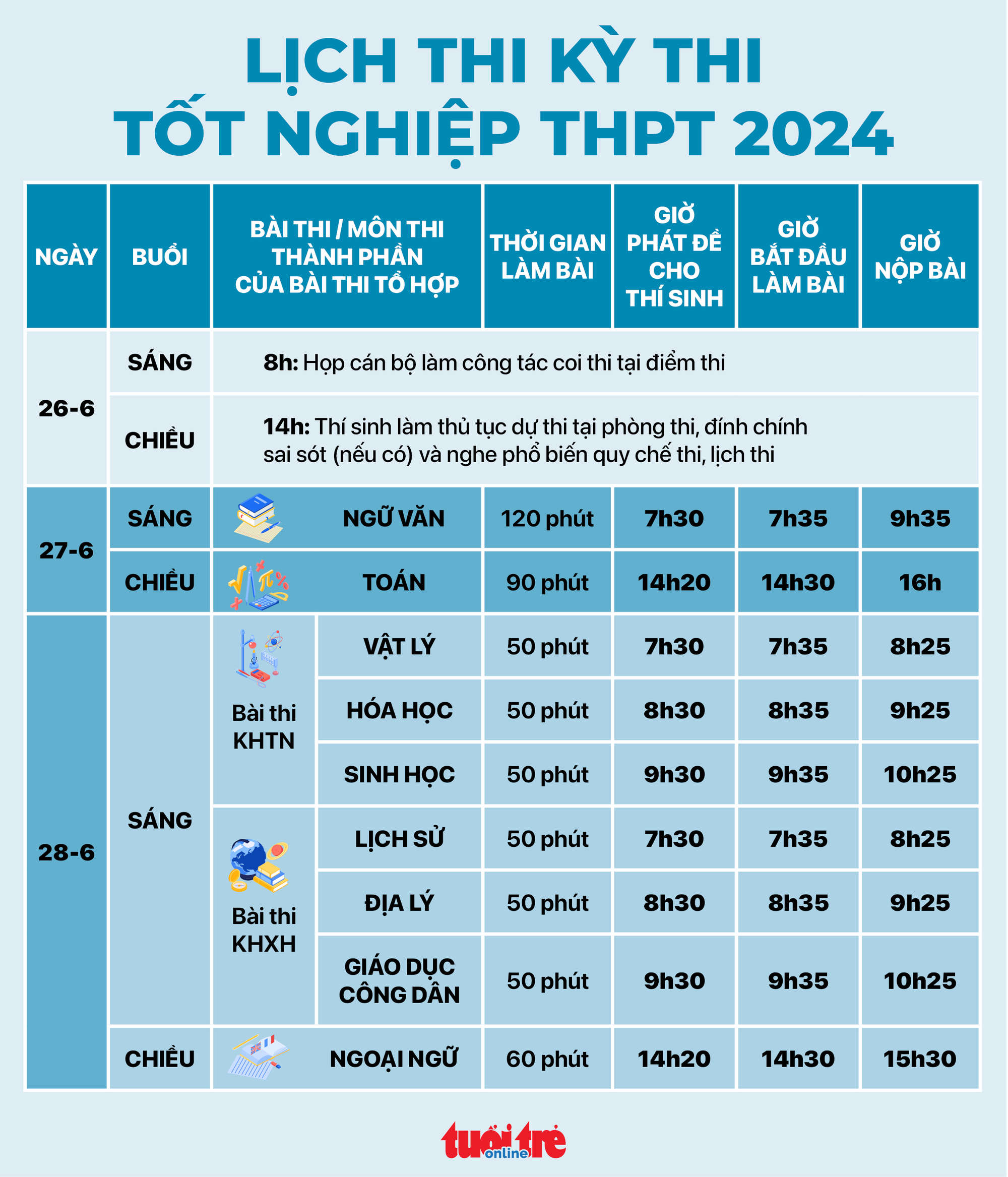 Thi tốt nghiệp THPT 2024: Máy bay chở đề thi từ Tân Sơn Nhất ra Côn Đảo- Ảnh 2.