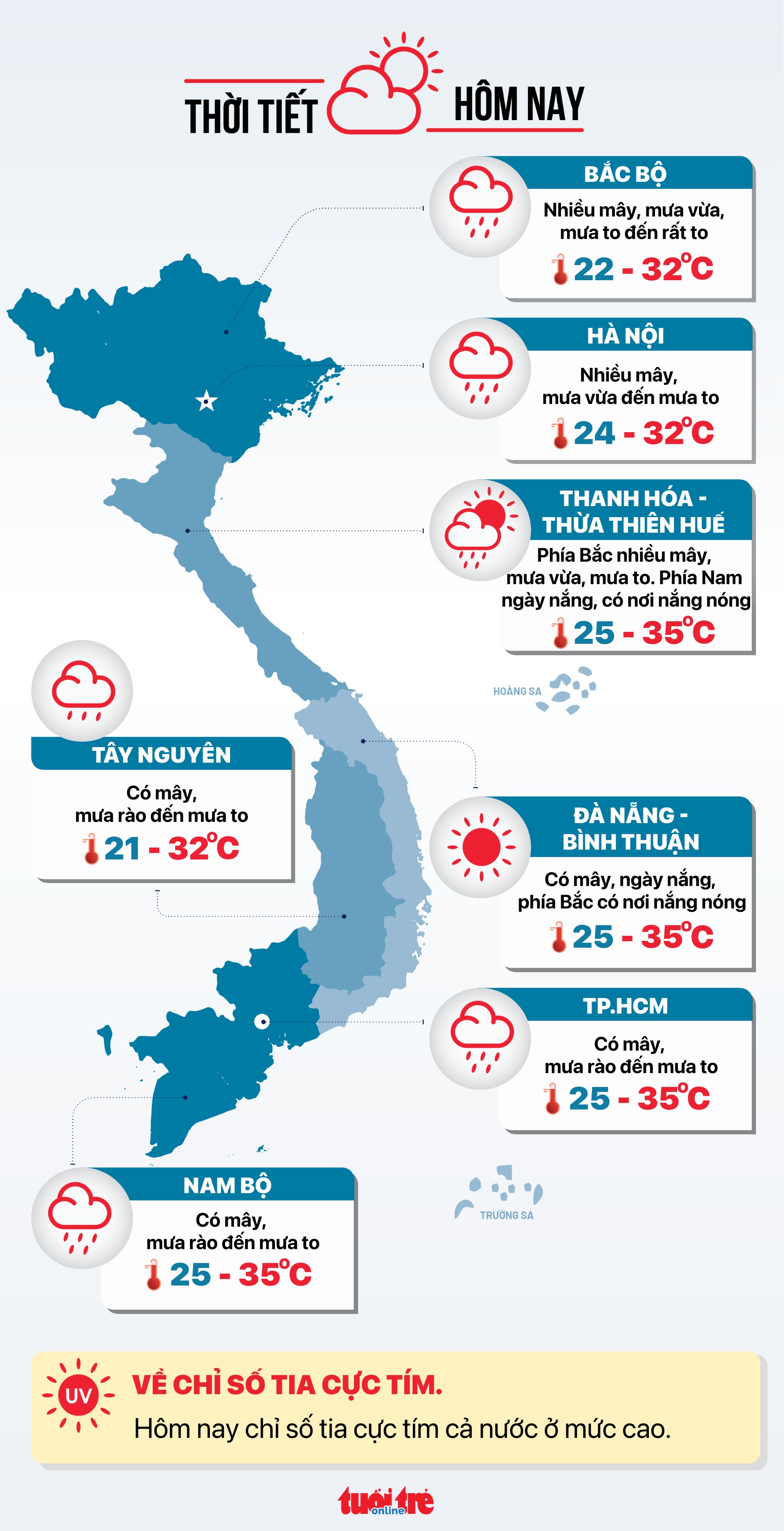 Tin tức thời tiết hôm nay 9-6 - Đồ họa: NGỌC THÀNH