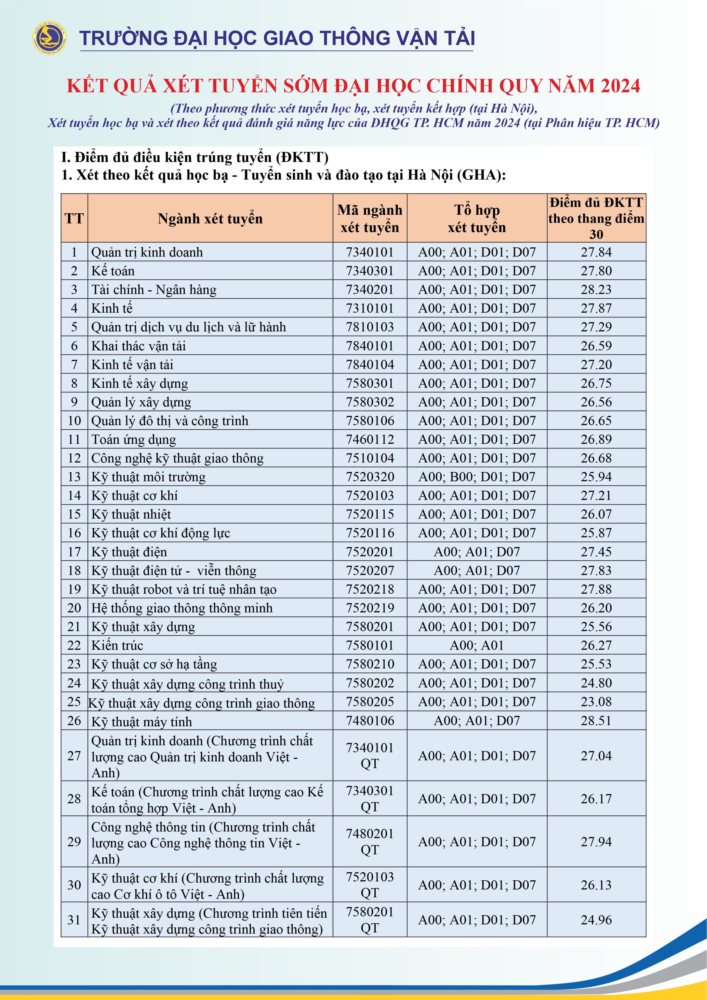 file truyền thông kq edit-1.jpg -0