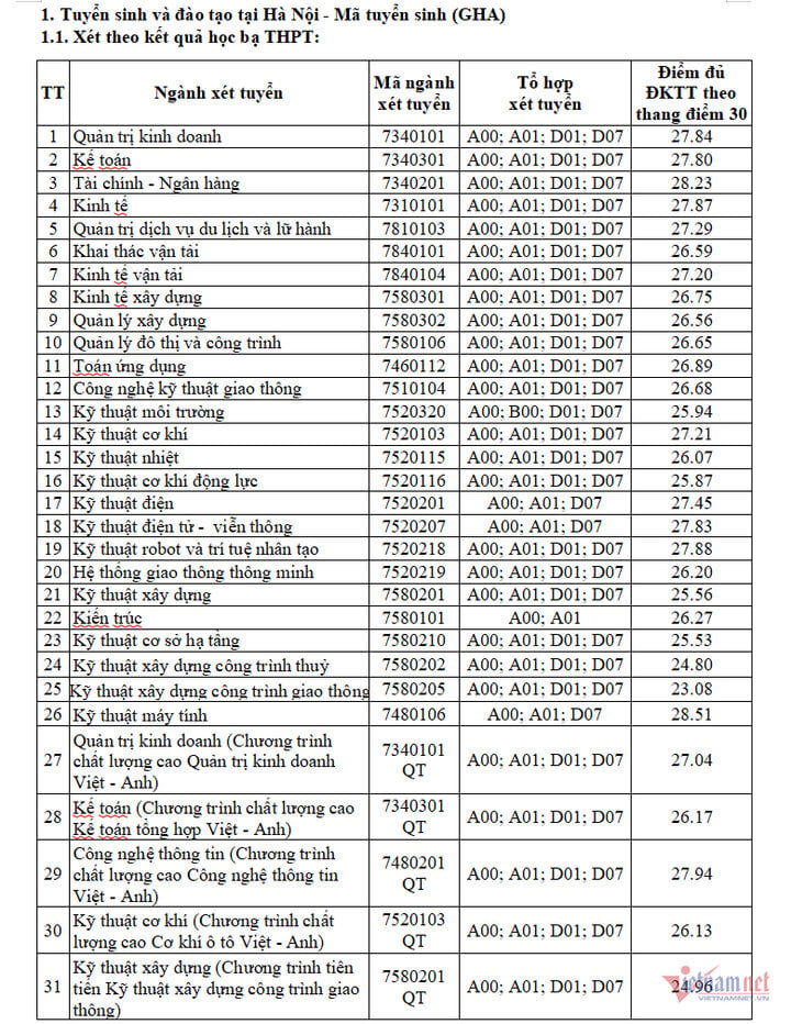 Trường Đại học Giao thông Vận tải công bố điểm chuẩn xét tuyển sớm năm 2024 - 1