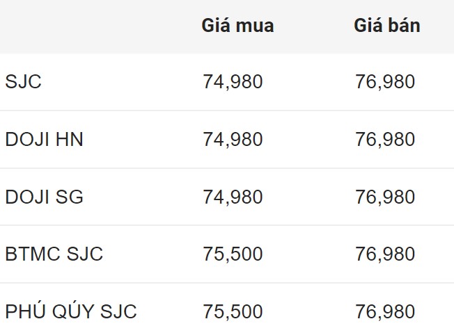 Giá vàng SJC trong nước chốt phiên 11.6.2024.  