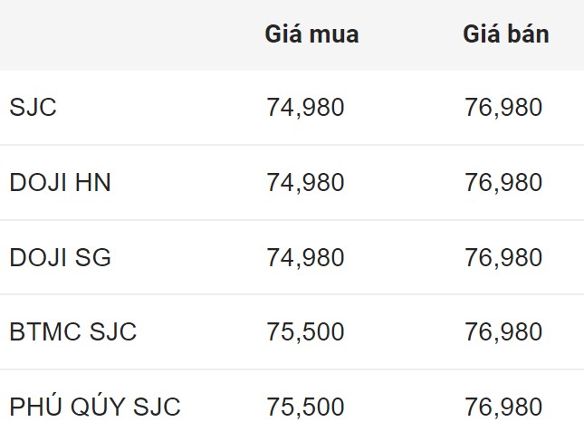 Giá vàng SJC trong nước chốt phiên 12.6.2024.  