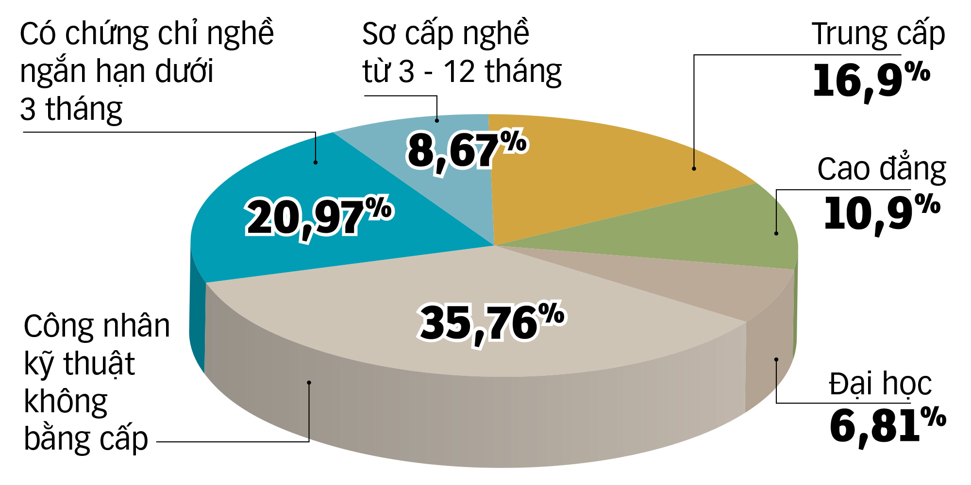 Nhu cầu tuyển lao động có chuyên môn tháng 5 tại TP.HCM - Nguồn: Cổng thông tin việc làm TP.HCM - Đồ họa: N.KH.