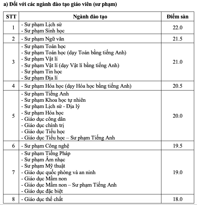 16, 17 điểm vẫn đủ điều kiện đăng ký xét tuyển Trường ĐH Sư phạm Hà Nội- Ảnh 2.