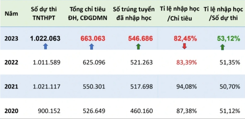 Nam cử nhân làm shipper năn nỉ bạn gái lớp 12 đừng học đại học - 3