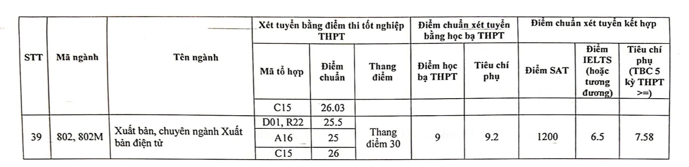 Dự đoán điểm chuẩn khối Xã hội các trường đại học năm 2024 khi số thí sinh tăng vọt- Ảnh 19.