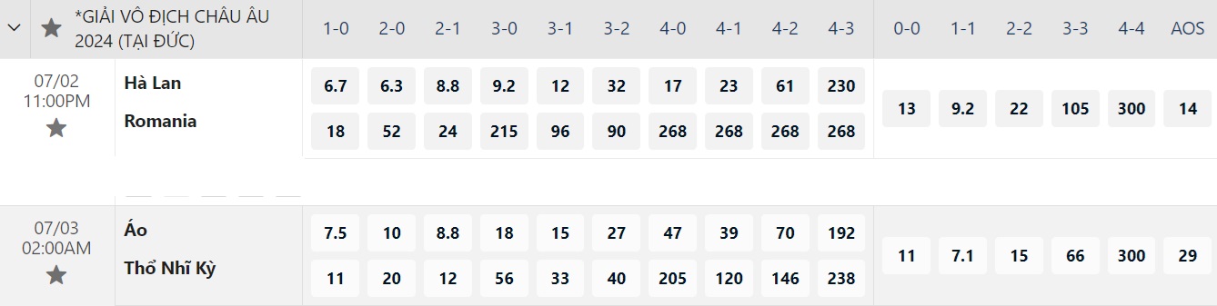 Euro 2024: Soi tỉ số Hà Lan - Romania và Áo - Thổ Nhĩ Kỳ- Ảnh 7.